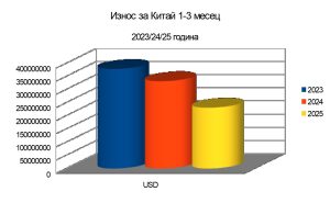 Изпълнителна агенция по горите | Новини